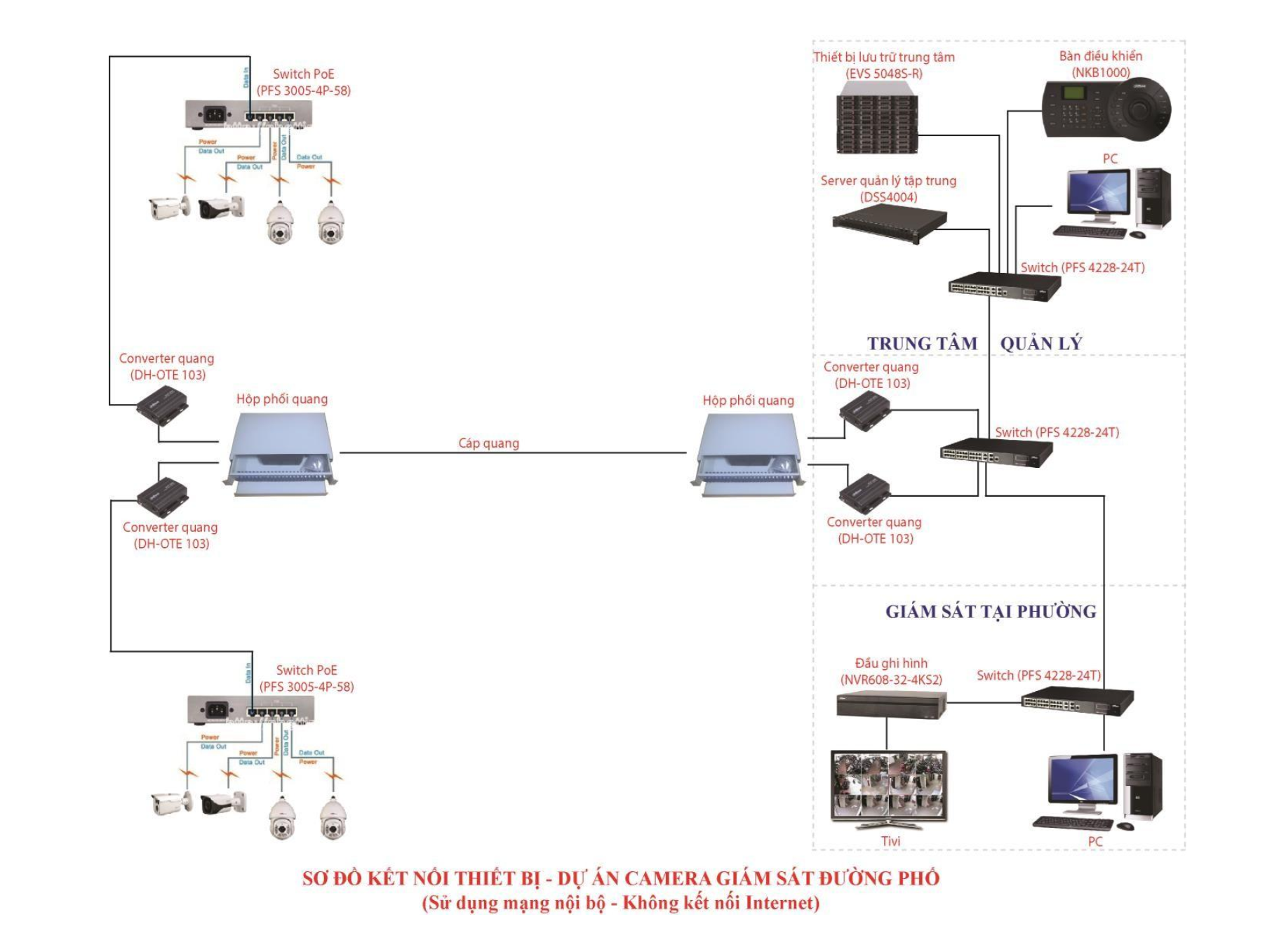 Các loại camera giám sát an ninh