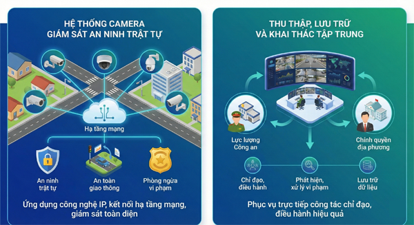 Giải pháp Trung tâm giám sát An ninh