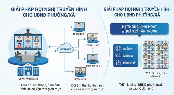 Trang bị phòng họp trực tuyến